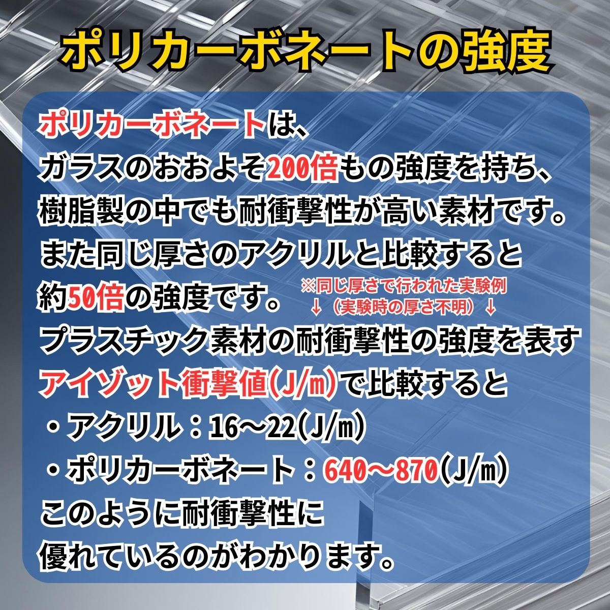 ポリカーボネートの強度　ポリカーボネートは、
ガラスのおおよそ200倍もの強度を持ち、樹脂製の中でも耐衝撃性が高い素材です。また同じ厚さのアクリルと比較すると約50倍の強度です。プラスチック素材の耐衝撃性の強度を表す
アイゾット衝撃値(J/m)で比較すると・アクリル：16〜22(J/m)・ポリカーボネート：640〜870(J/m)このように耐衝撃性に優れているのがわかります。