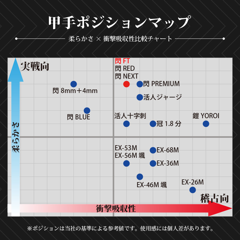 甲手ポジションマップ