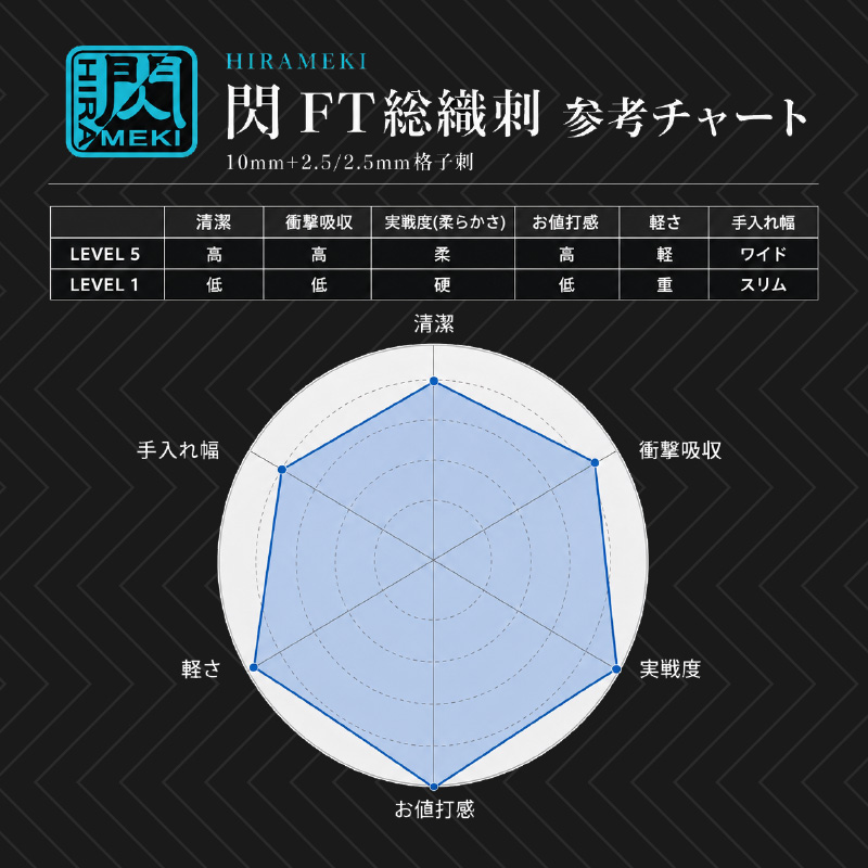 「閃」HIRAMEKI FT総織刺 参考チャート