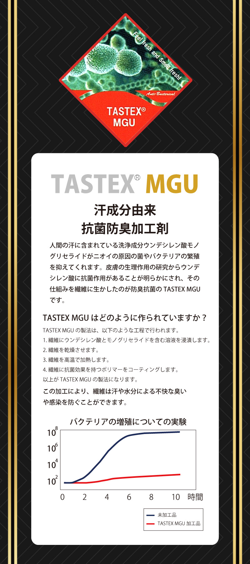 TASTEX MGU　汗成分由来抗菌防臭加工剤　人間の汗に含まれている洗浄成分ウンデシレン酸モノグリセライドがニオイの原因の菌やバクテリアの繁殖を抑えてくれます。皮膚の生理作用の研究からウンデシレン酸に抗菌作用があることが明らかにされ、その仕組みを繊維に活かしたのが、防臭抗菌のTASTEX MGUです。TASTEX MGUはどのように作られていますか？TASTEX MGUの製法は、以下のような工程で行われます。1.繊維にウンデシレン酸とモノグリセライドを含む溶液を浸漬します。2.繊維を乾燥させます。3.繊維を高温で加熱します。4.繊維に抗菌効果を持つポリマーをコーティングします。以上がTASTEX MGUの製法になります。この加工により、繊維は汗や水分による不快な匂いや感染を防ぐことが出来ます。